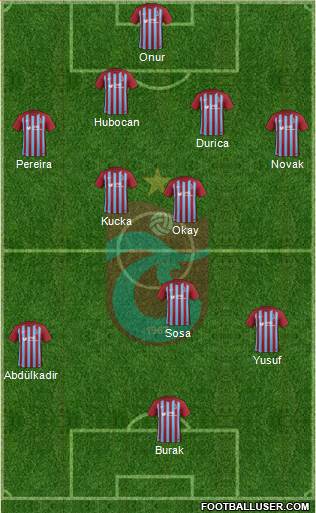 Trabzonspor Formation 2018