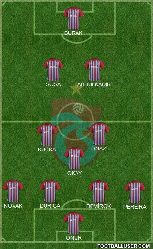 Trabzonspor Formation 2018