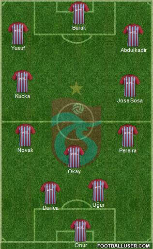 Trabzonspor Formation 2018