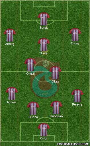 Trabzonspor Formation 2018