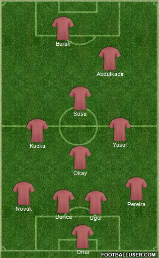 Dream Team Formation 2018