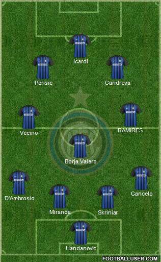 F.C. Internazionale Formation 2018