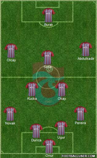 Trabzonspor Formation 2018
