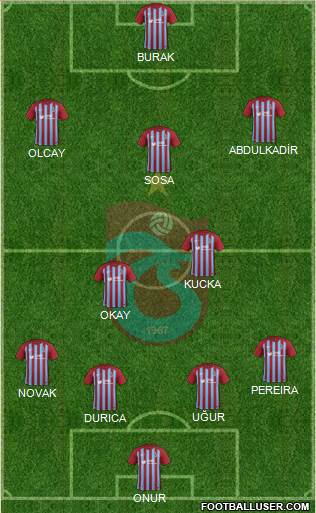 Trabzonspor Formation 2018