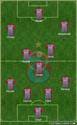 Trabzonspor Formation 2018