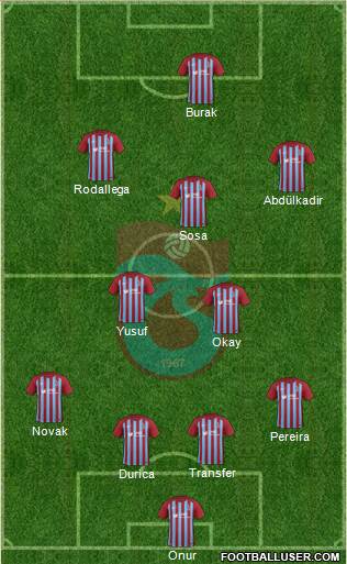 Trabzonspor Formation 2018