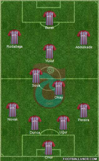 Trabzonspor Formation 2018