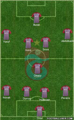 Trabzonspor Formation 2018