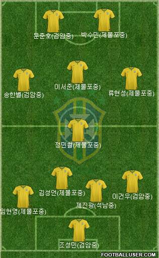 Brazil Formation 2018