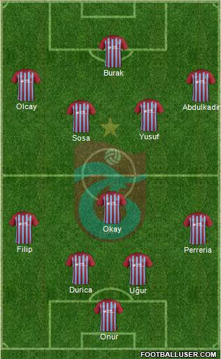 Trabzonspor Formation 2018