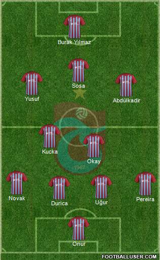 Trabzonspor Formation 2018