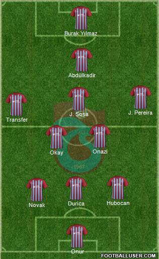 Trabzonspor Formation 2018