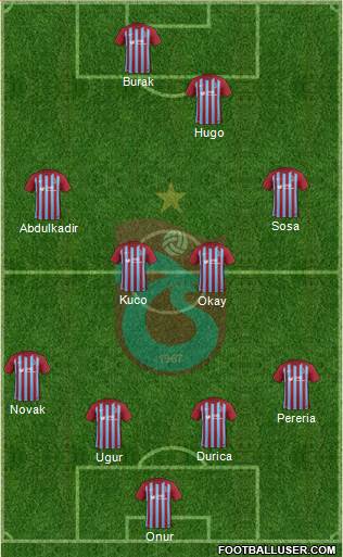 Trabzonspor Formation 2018