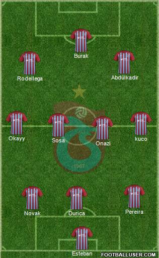 Trabzonspor Formation 2018