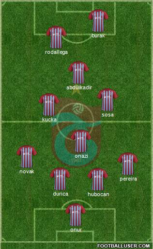 Trabzonspor Formation 2018