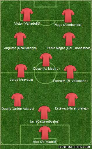 Europa League Team Formation 2018