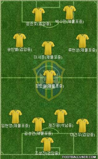Brazil Formation 2018