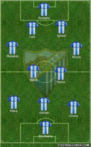 Málaga C.F., S.A.D. Formation 2018