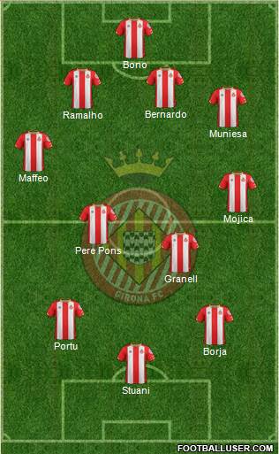 F.C. Girona Formation 2018