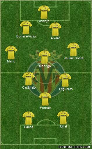 Villarreal C.F., S.A.D. Formation 2018