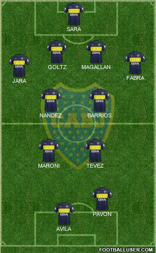 Boca Juniors Formation 2018