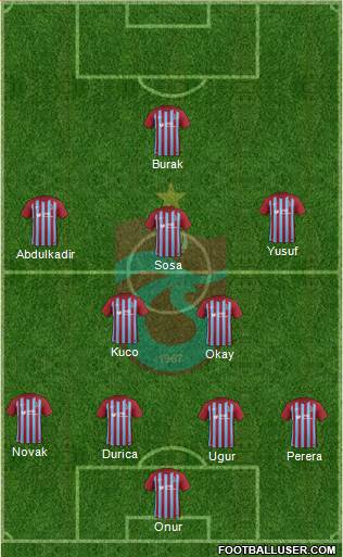Trabzonspor Formation 2018