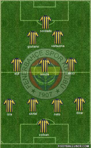 Fenerbahçe SK Formation 2018