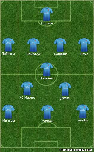 Arsenal Formation 2018