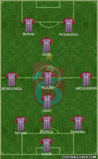 Trabzonspor Formation 2018