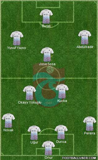 Trabzonspor Formation 2018