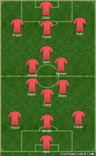 Champions League Team Formation 2018