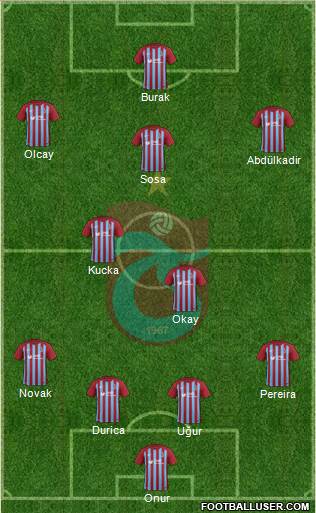 Trabzonspor Formation 2018