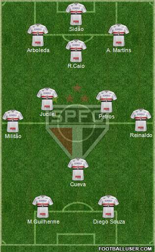 São Paulo FC Formation 2018