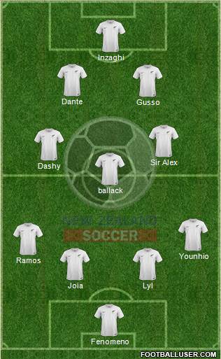 New Zealand Formation 2018