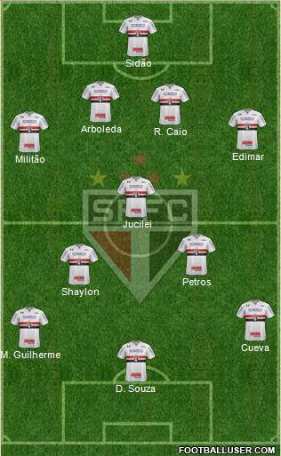 São Paulo FC Formation 2018