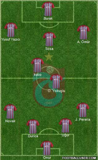 Trabzonspor Formation 2018