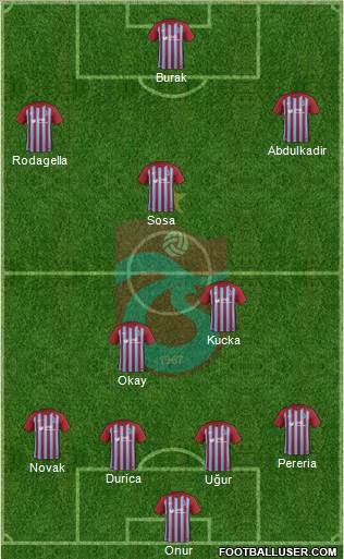 Trabzonspor Formation 2018