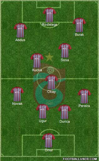 Trabzonspor Formation 2018