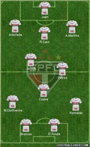 São Paulo FC Formation 2018