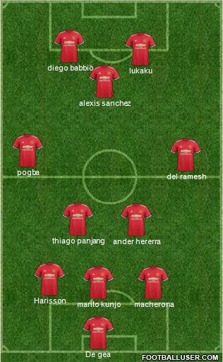 Manchester United Formation 2018