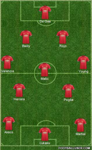 Manchester United Formation 2018