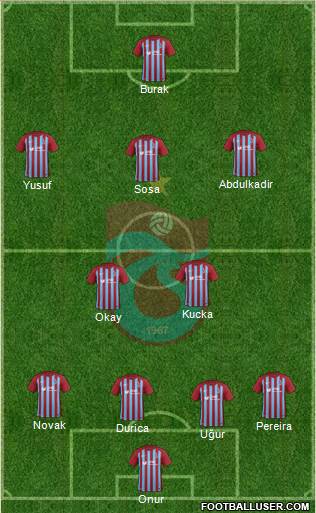 Trabzonspor Formation 2018