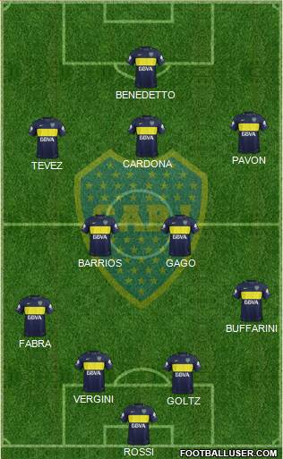 Boca Juniors Formation 2018