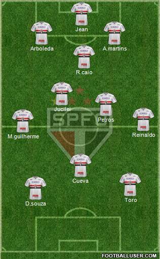 São Paulo FC Formation 2018