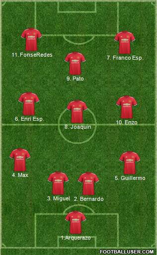 Manchester United Formation 2018