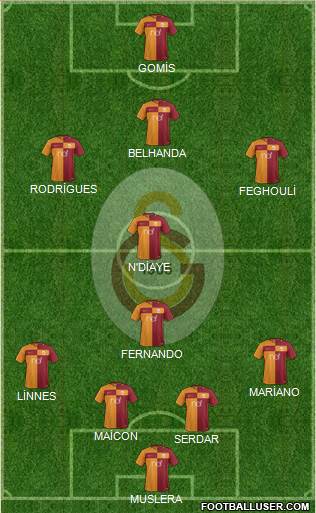 Galatasaray SK Formation 2018
