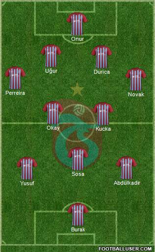 Trabzonspor Formation 2018