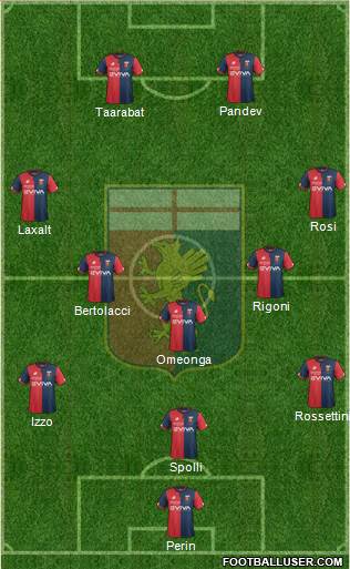 Genoa Formation 2018
