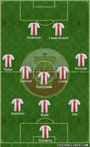 Poland Formation 2018
