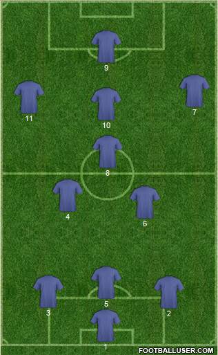 Champions League Team Formation 2018